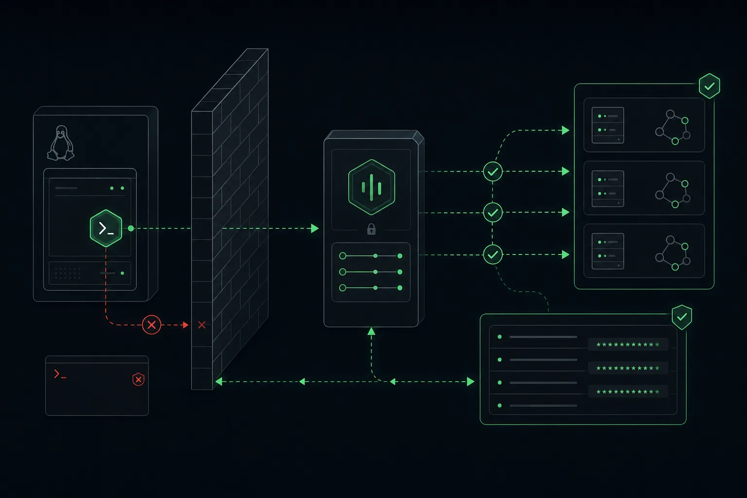 Firewall and LogWiser gateway blocking unsafe shell access while allowing approved read-only log requests